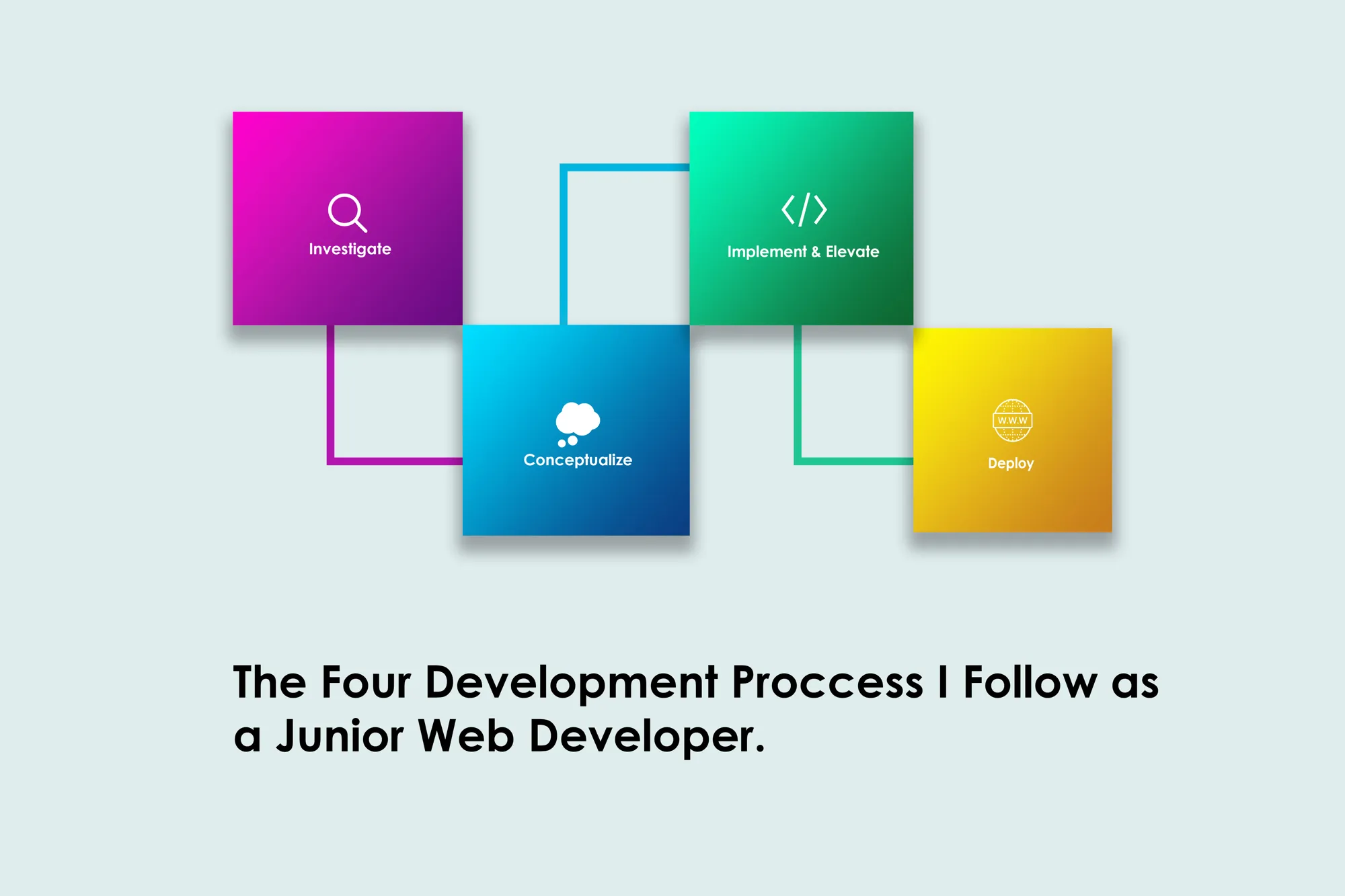 The Four-Step Process That Keeps My Development Work Focused